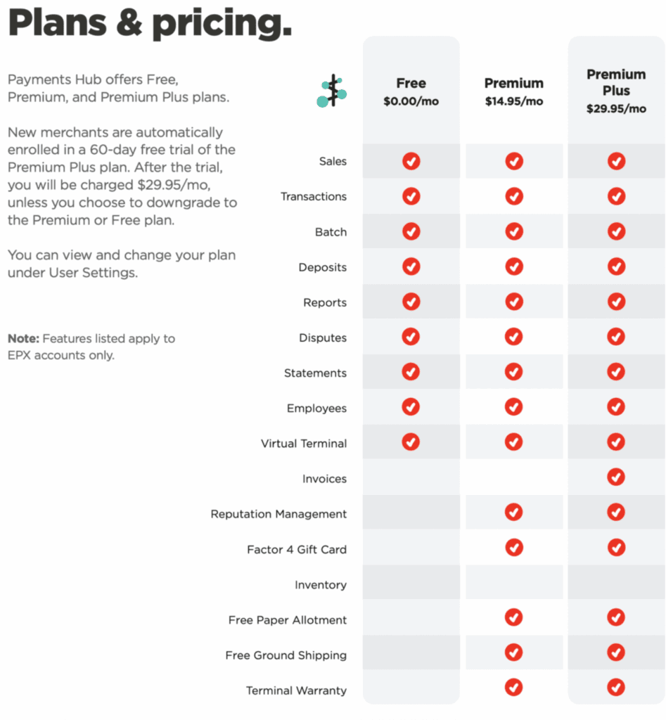 Rates and Fees